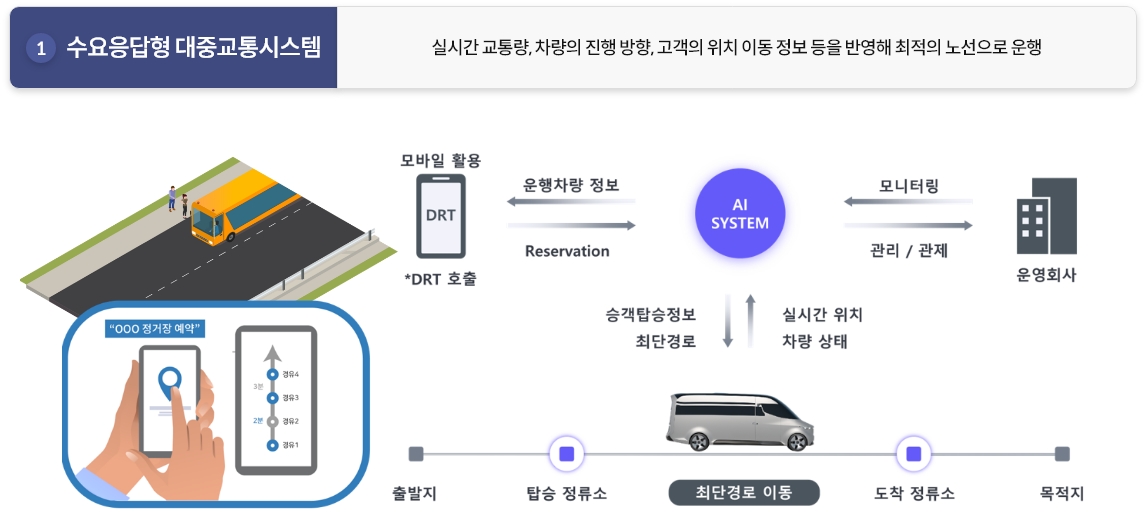 Vision Zero 솔루션1