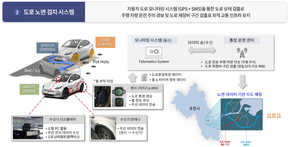 Vision Zero 솔루션2