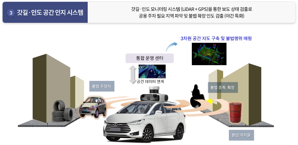 Vision Zero 솔루션3