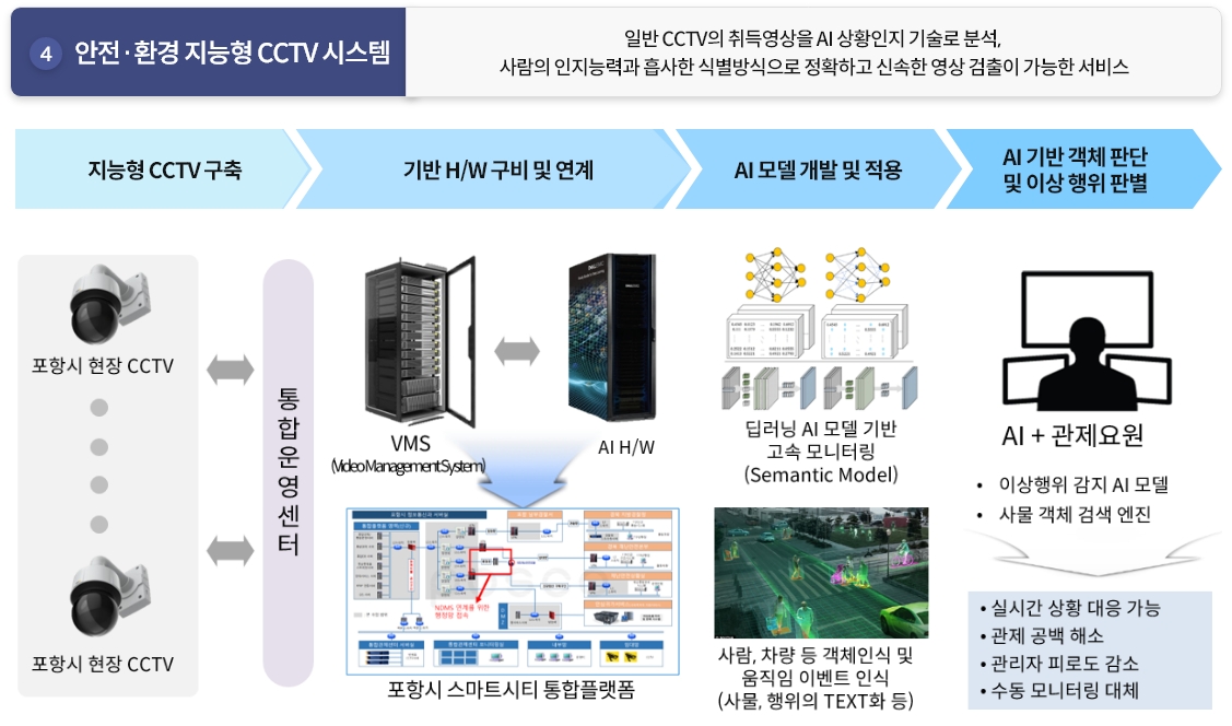 Vision Zero 솔루션4