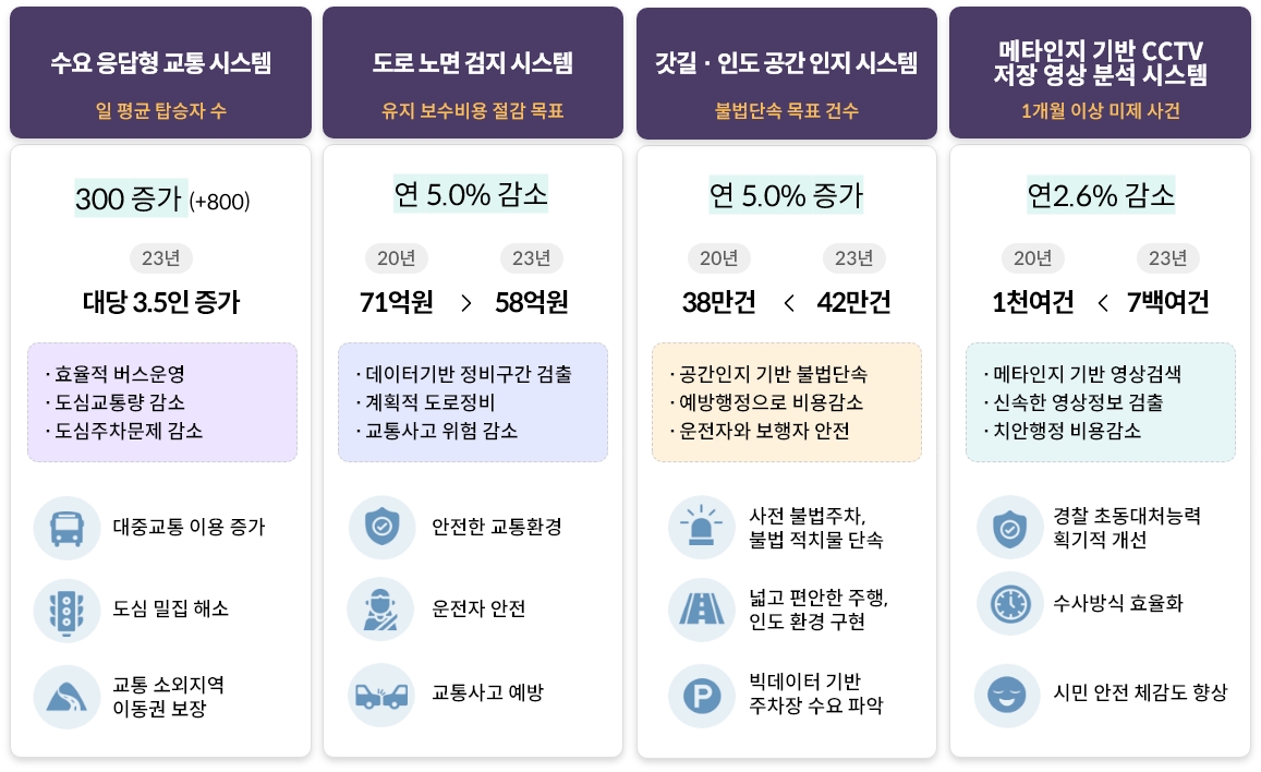 Vision Zero 기대 효과