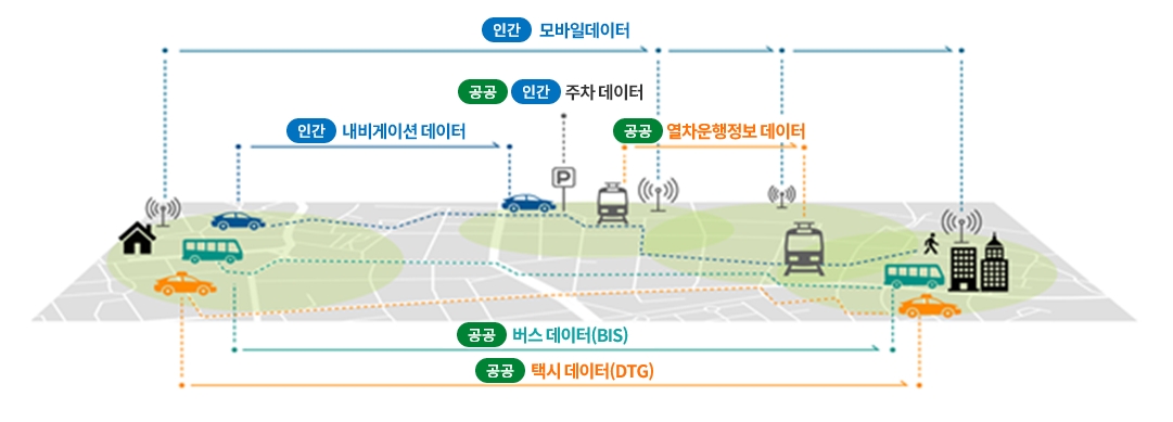 솔루션 고도화 및 확대